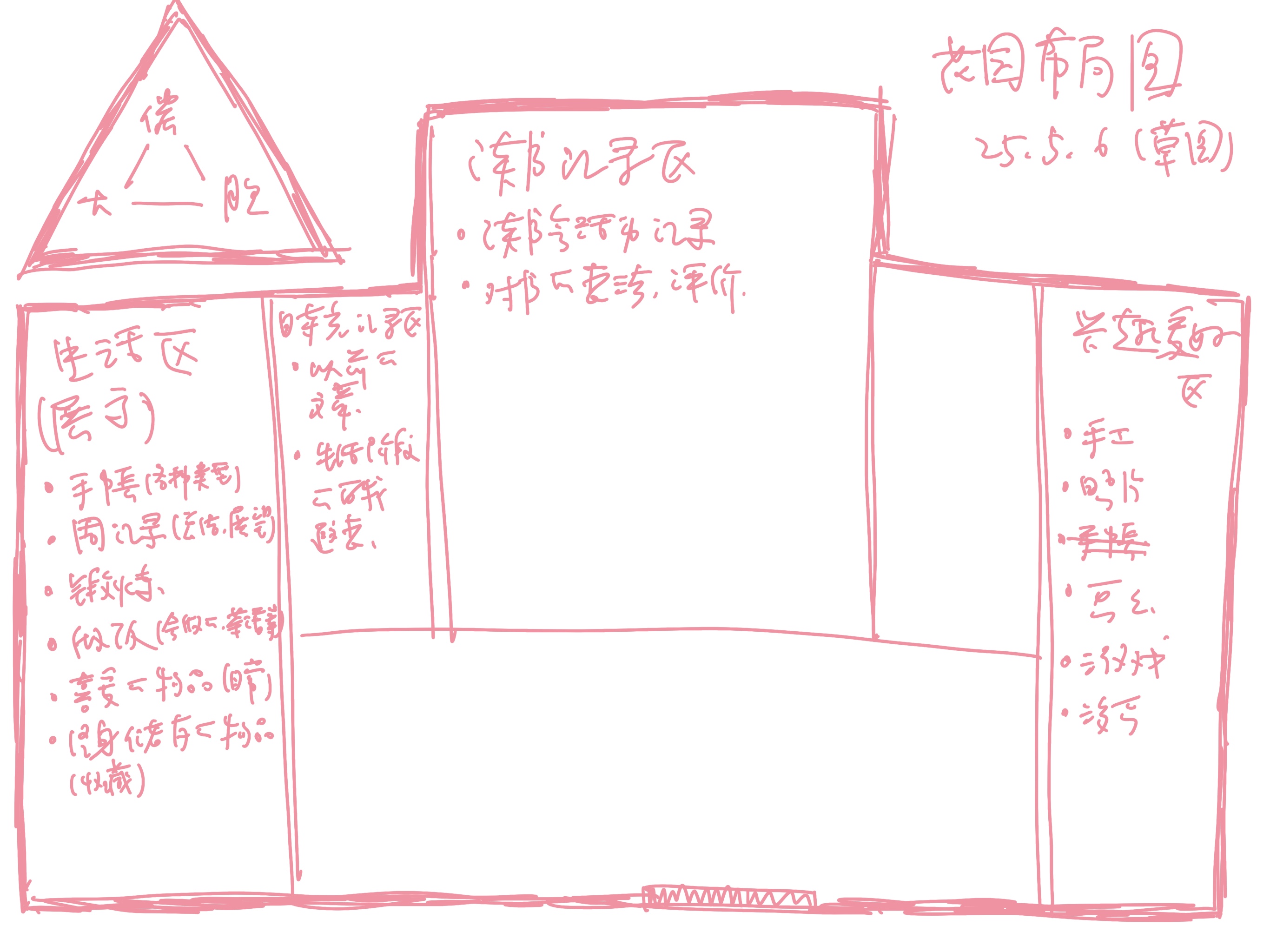 花园布局图1